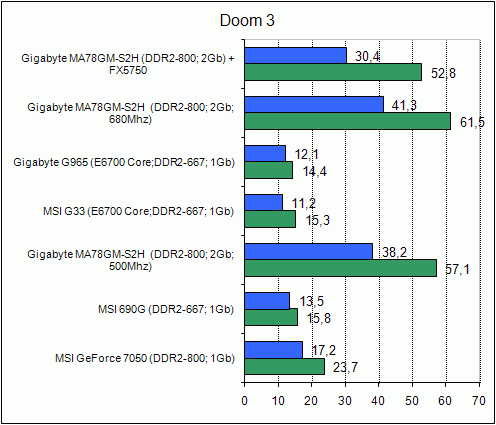  Gigabyte MA78GM-S2H 