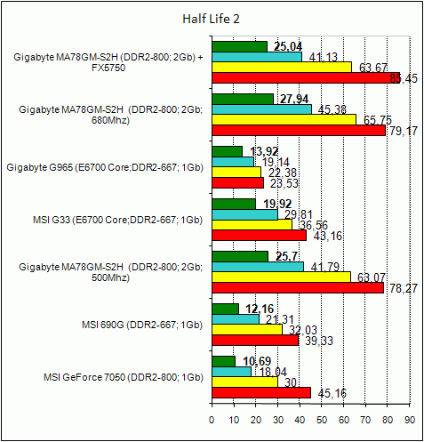  Gigabyte MA78GM-S2H 