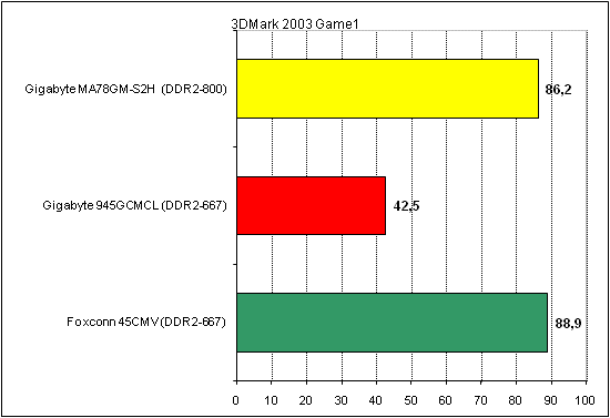  Foxconn 45CMV Gigabyte 945GCMCL 