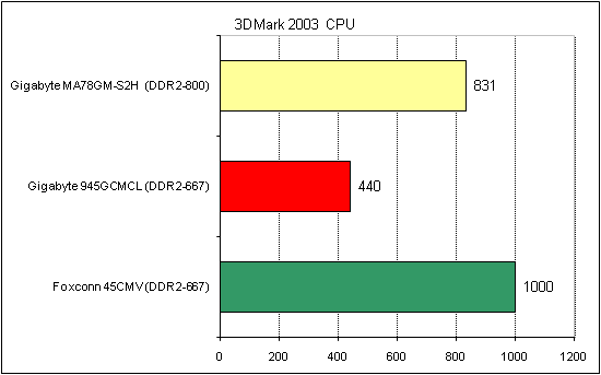  Foxconn 45CMV Gigabyte 945GCMCL 