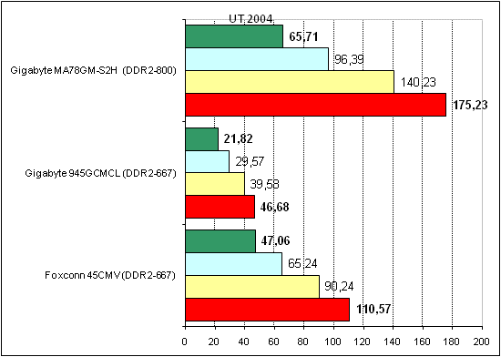  Foxconn 45CMV Gigabyte 945GCMCL 