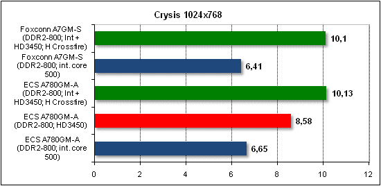  Foxconn A7GM-S 