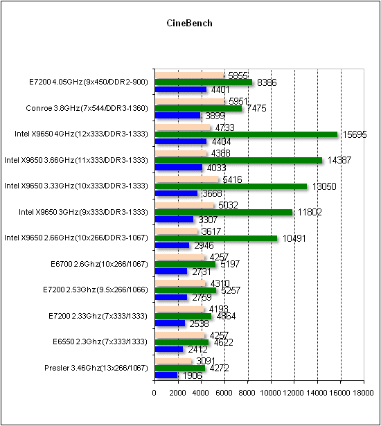  Intel E7200 