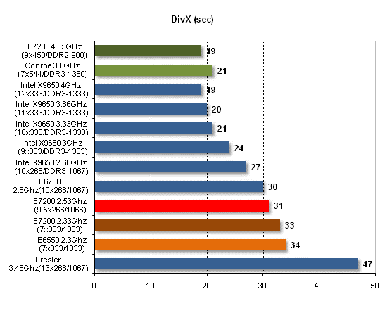  Intel E7200 