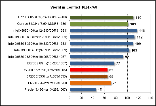  Intel E7200 