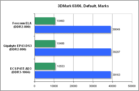  Тест производительности 3DMark 