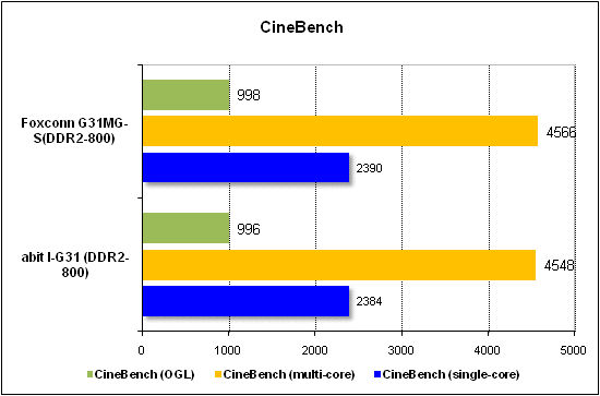  Тест производительности CineBench 