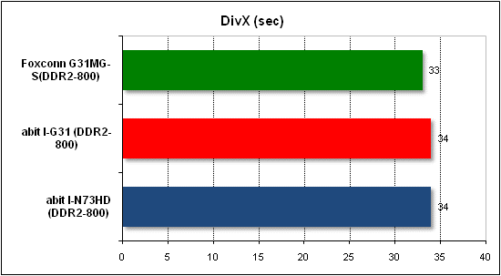  Тест производительности DivX 