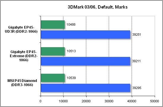  Тест производительности 3DMark 