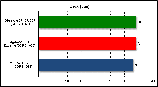  Тест производительности DivX 