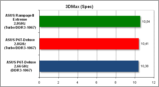  Тест производительности 3D Max 