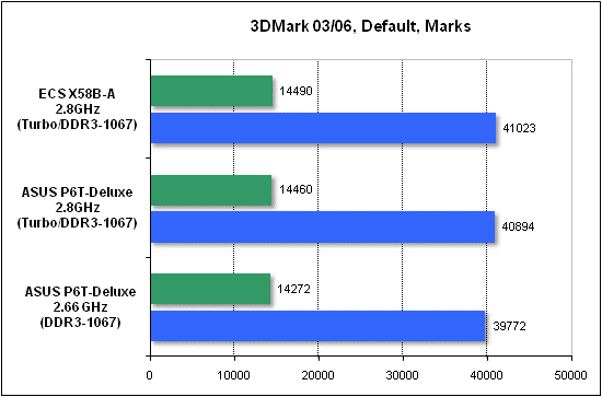  Тест производительности 3DMark 