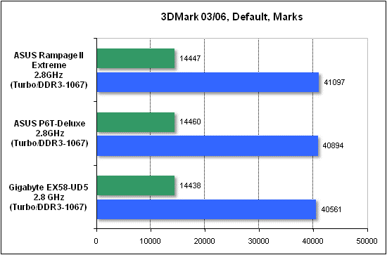  Тест производительности 3DMark 