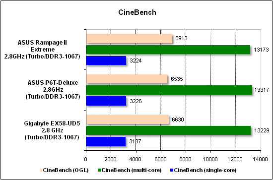  Тест производительности CineBench 