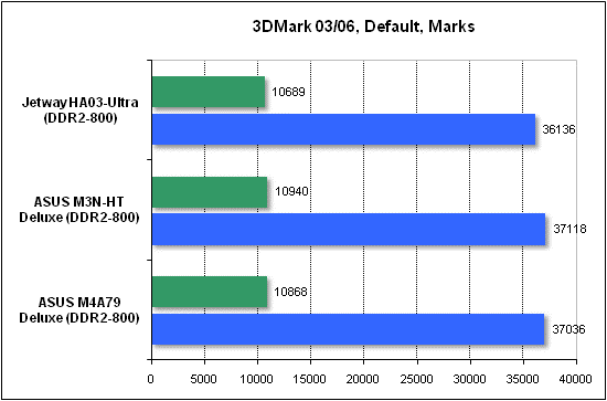  Тест производительности процессора 3DMark 