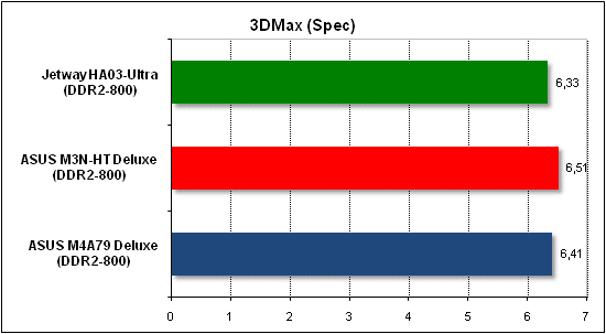  Тест производительности 3D Max 