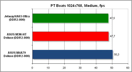  Тест производительности PTB 