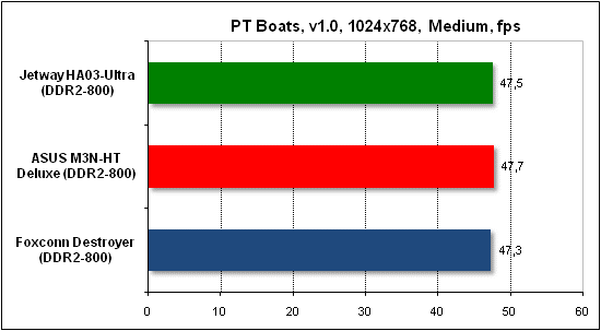  Тест производительности PTB 