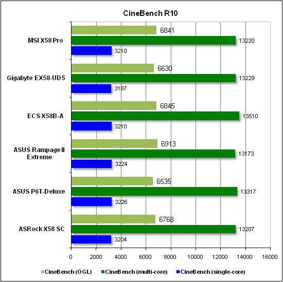  Тест производительности CineBench 