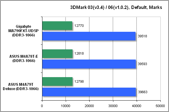  Тест производительности 3DMark 