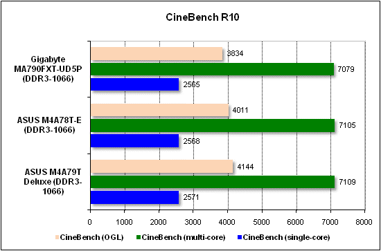  Тест производительности CineBench 