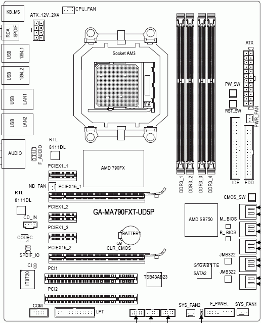  Gigabyte MA790FXT-UD5P задняя панель 