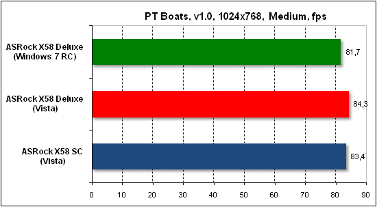  Тест производительности PTB 