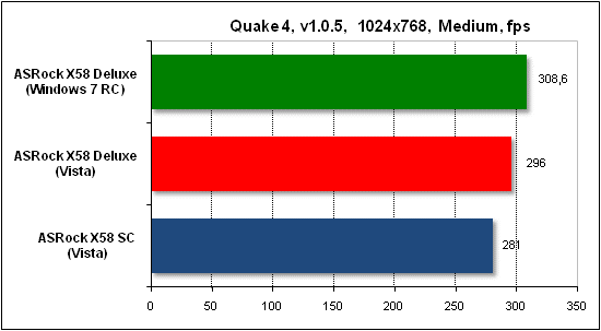  Тест производительности Quake 4 