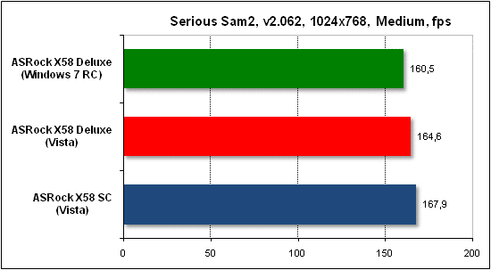  Тест производительности Serious Sam 2 