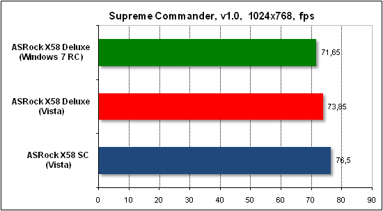  Тест производительности Supreme Commander 