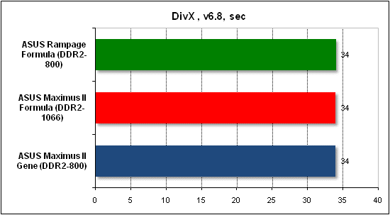  Тест производительности DivX 