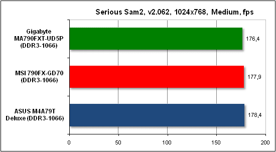  Тест производительности Serious Sam 2 