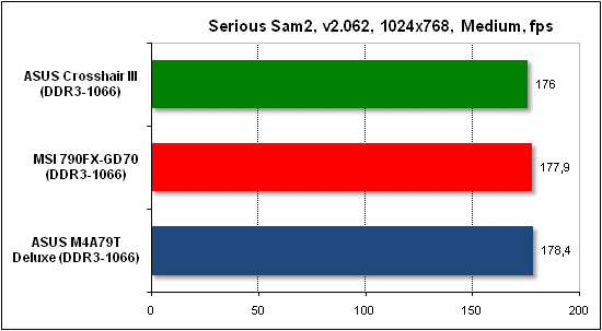  Тест производительности Serious Sam 2 