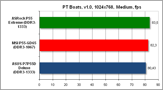  Тест производительности PTB 