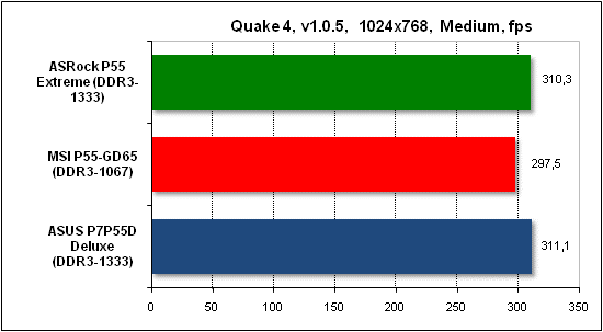  Тест производительности Quake 4 