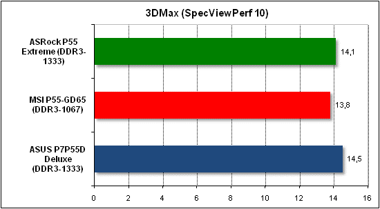  Тест производительности 3D Max 