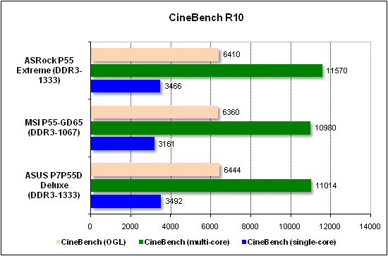  Тест производительности CineBench 