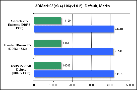  Тест производительности 3DMark 