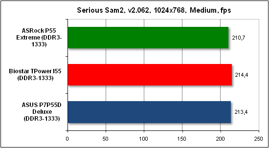  Тест производительности Serious Sam 2 