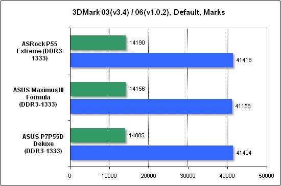  Тест производительности 3DMark 