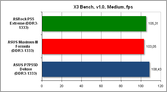  Тест производительности X3 