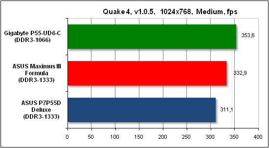  Тест производительности Quake 4 