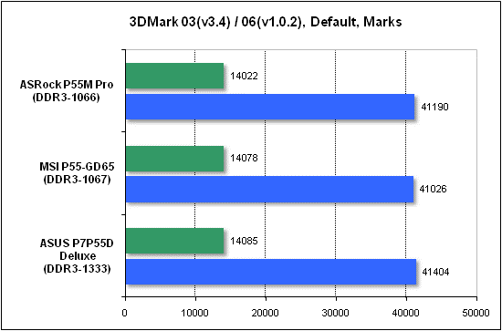  Тест производительности 3DMark 