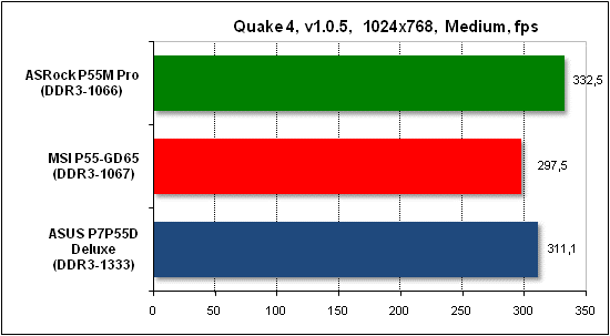  Тест производительности Quake 4 