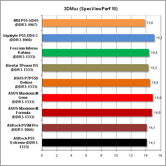  Тест производительности 3D Max 