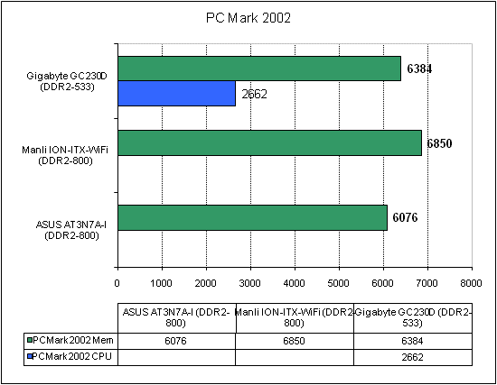  ASUS AT3N7A-I тест PC Mark 