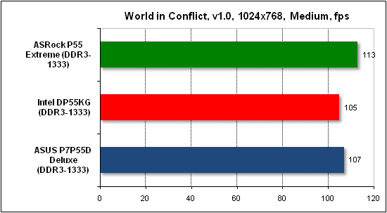  Тест производительности World in Conflict 