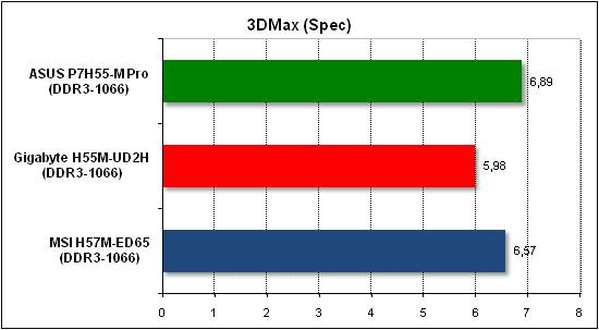  Тест производительности 3D Max 