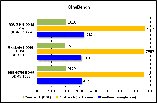  Тест производительности CineBench 