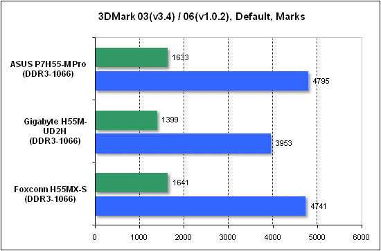  Тест производительности 3DMark 